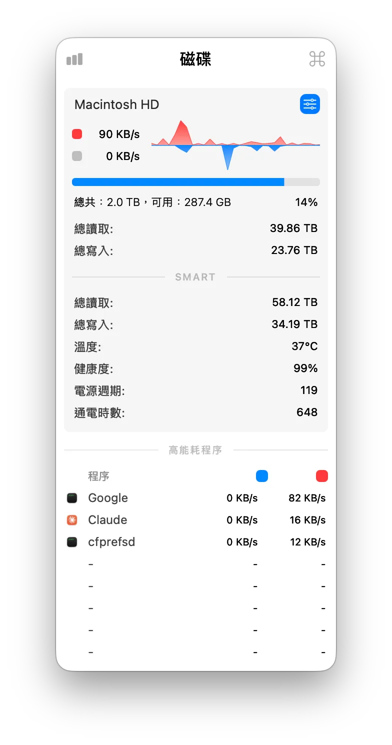Stats 顯示 Macintosh HD 的即時讀寫、程式磁碟活動與 SMART 資訊